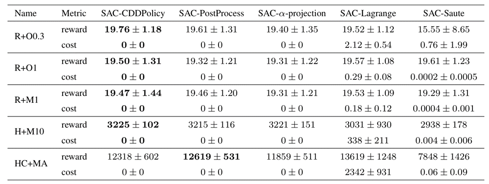 Fig2